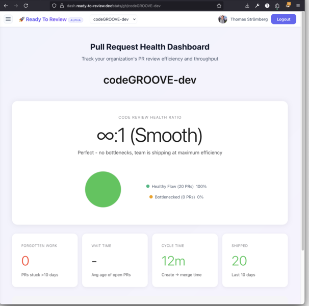 Team statistics and review metrics